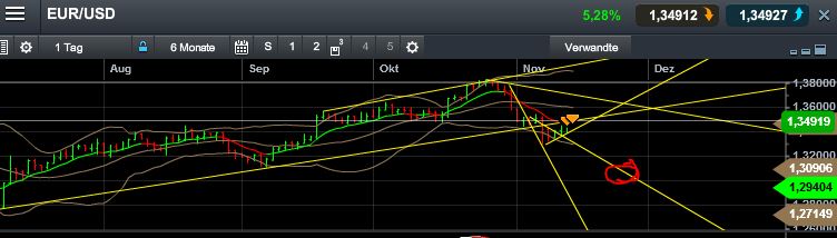 Quo Vadis Dax 2013 - Up, dank Liquidität 664108