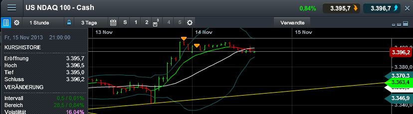Quo Vadis Dax 2013 - Up, dank Liquidität 664324