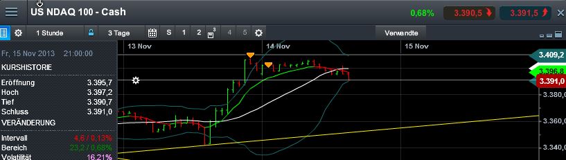 Quo Vadis Dax 2013 - Up, dank Liquidität 664335