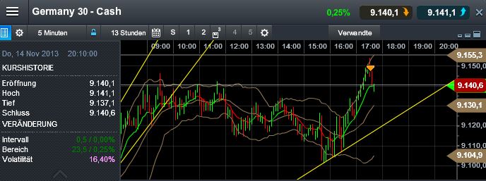 Quo Vadis Dax 2013 - Up, dank Liquidität 664376