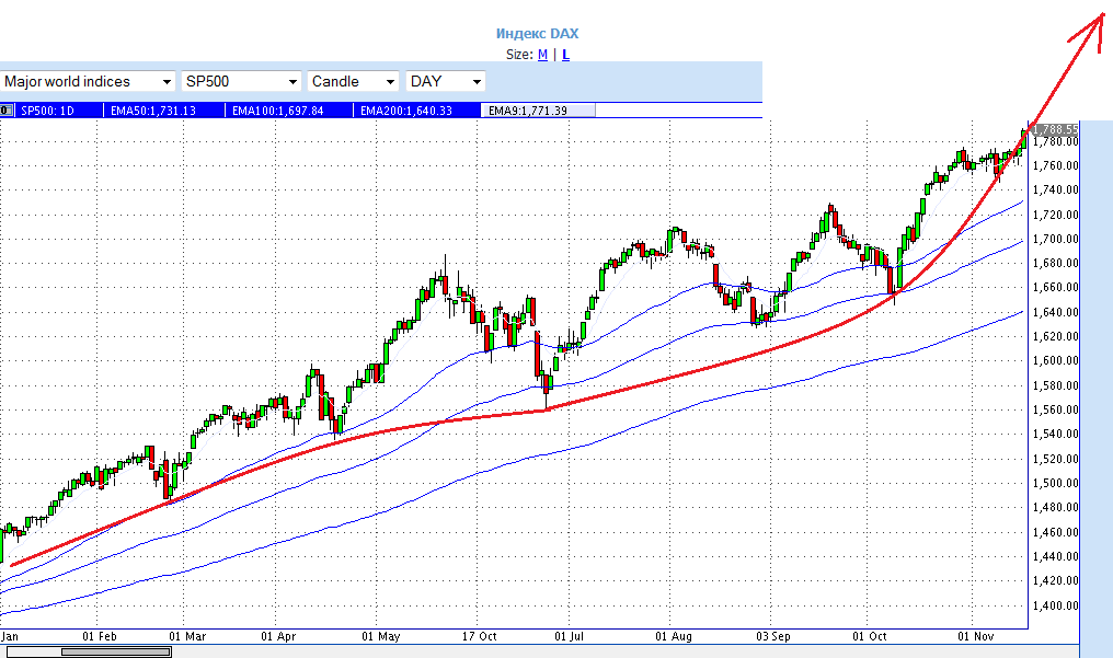 Quo Vadis Dax 2013 - Up, dank Liquidität 664380