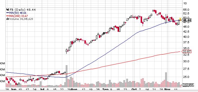 Quo Vadis Dax 2013 - Up, dank Liquidität 664381