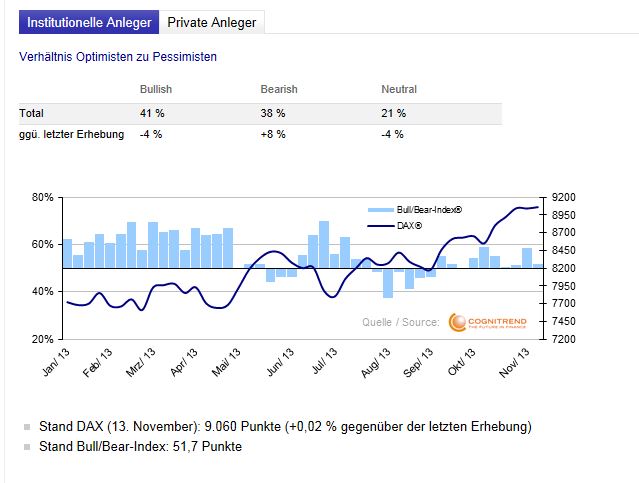 Quo Vadis Dax 2013 - Up, dank Liquidität 664392