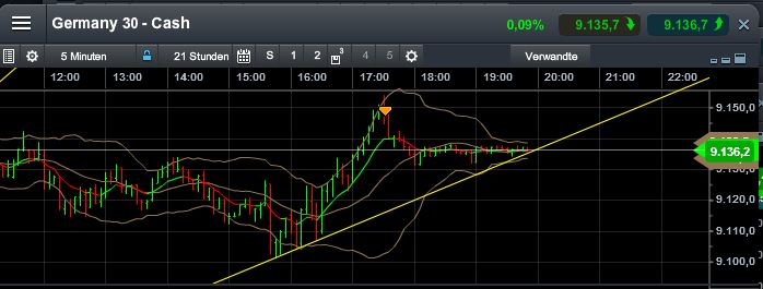 Quo Vadis Dax 2013 - Up, dank Liquidität 664424