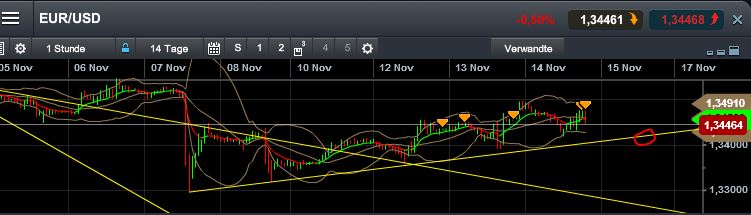 Quo Vadis Dax 2013 - Up, dank Liquidität 664427