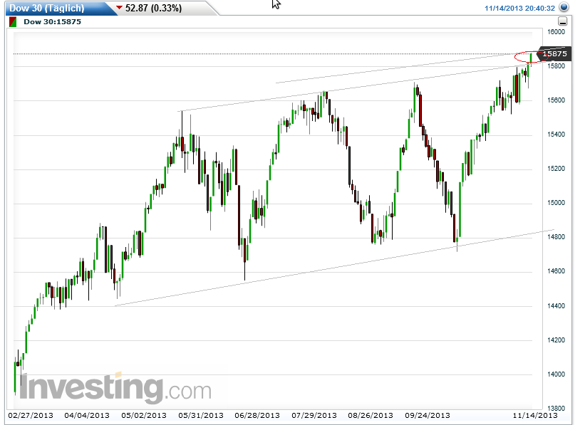 Quo Vadis Dax 2013 - Up, dank Liquidität 664450