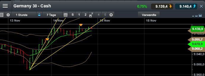 Quo Vadis Dax 2013 - Up, dank Liquidität 664481