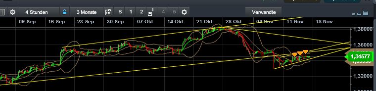 Quo Vadis Dax 2013 - Up, dank Liquidität 664699