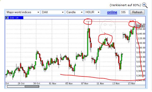 Quo Vadis Dax 2013 - Up, dank Liquidität 664708