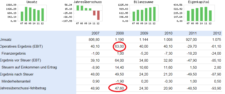 ** News zu Nordex ** (SPAM-FREE) 664734