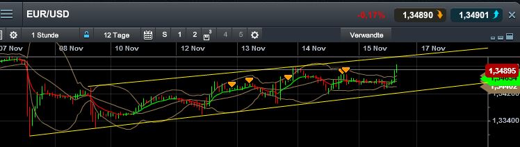 Quo Vadis Dax 2013 - Up, dank Liquidität 664767