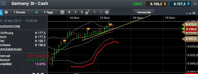 Quo Vadis Dax 2013 - Up, dank Liquidität 664768