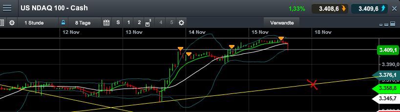 Quo Vadis Dax 2013 - Up, dank Liquidität 664769