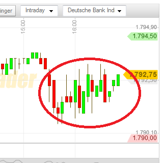 Quo Vadis Dax 2013 - Up, dank Liquidität 664802