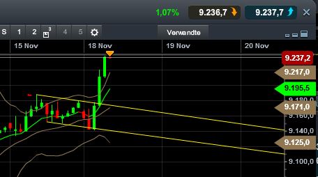 Quo Vadis Dax 2013 - Up, dank Liquidität 665402