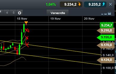 Quo Vadis Dax 2013 - Up, dank Liquidität 665404