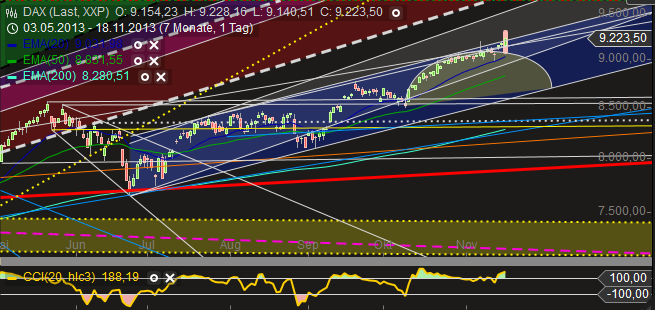 QV ultimate (unlimited) 665405