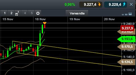 Quo Vadis Dax 2013 - Up, dank Liquidität 665423