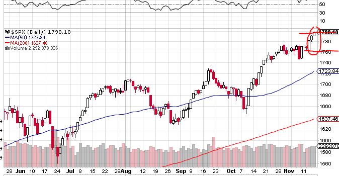 Quo Vadis Dax 2013 - Up, dank Liquidität 665428