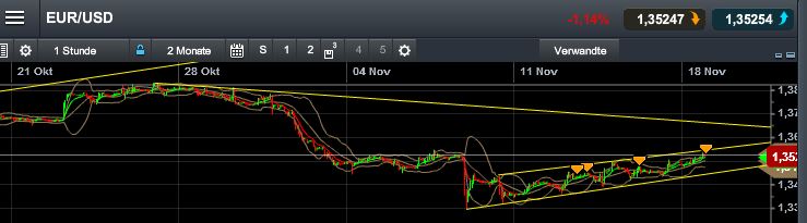 Quo Vadis Dax 2013 - Up, dank Liquidität 665526