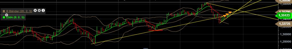 Quo Vadis Dax 2013 - Up, dank Liquidität 665549