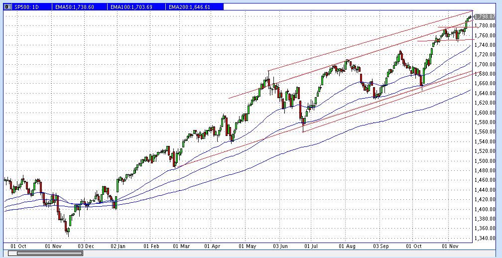 Quo Vadis Dax 2013 - Up, dank Liquidität 665567
