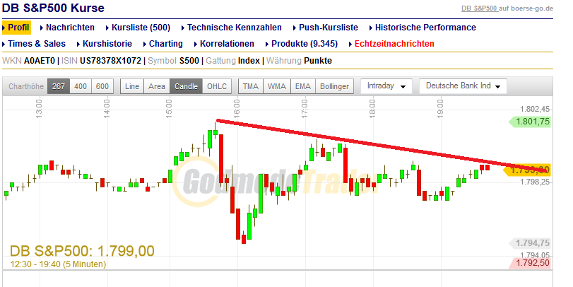 Quo Vadis Dax 2013 - Up, dank Liquidität 665590