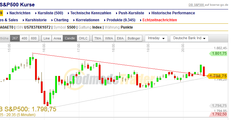 Quo Vadis Dax 2013 - Up, dank Liquidität 665617