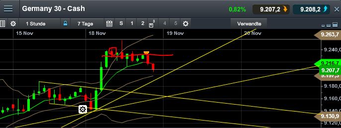 Quo Vadis Dax 2013 - Up, dank Liquidität 665646