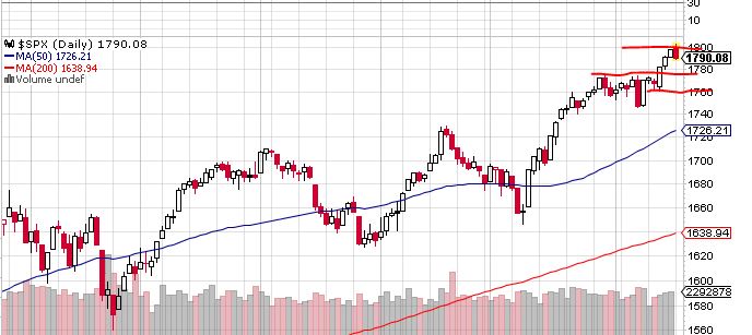 Quo Vadis Dax 2013 - Up, dank Liquidität 665650