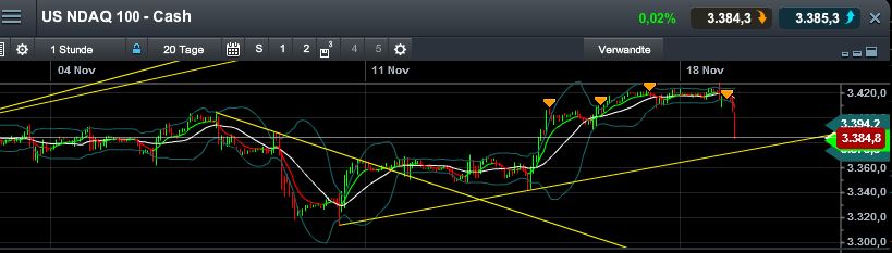 Quo Vadis Dax 2013 - Up, dank Liquidität 665652