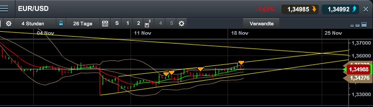 Quo Vadis Dax 2013 - Up, dank Liquidität 665659