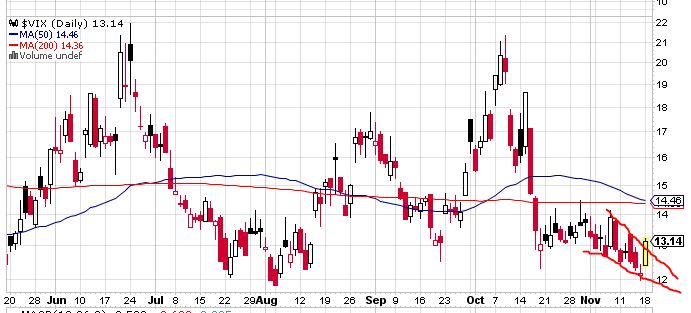 Quo Vadis Dax 2013 - Up, dank Liquidität 665663