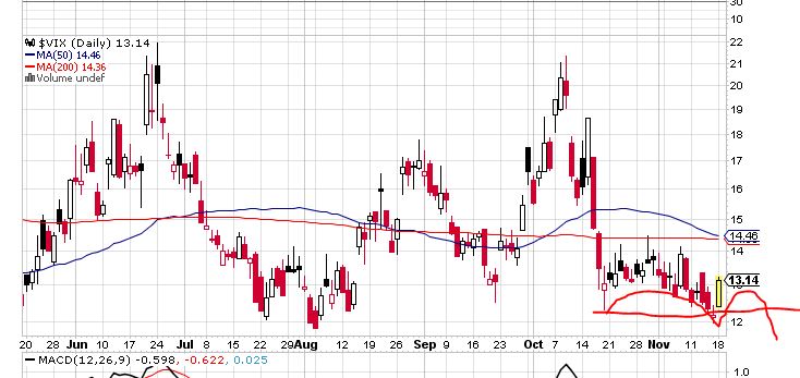 Quo Vadis Dax 2013 - Up, dank Liquidität 665665