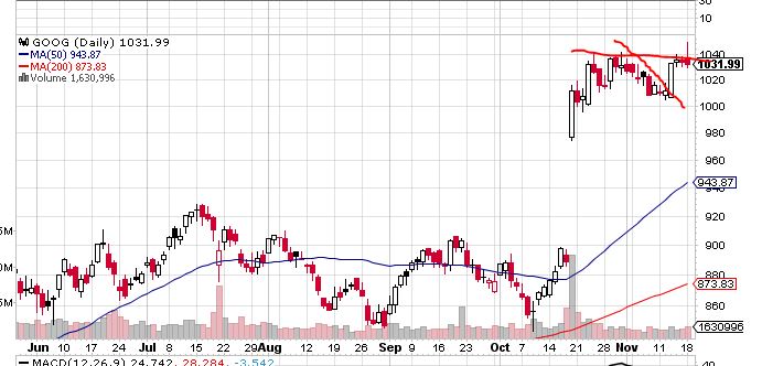 Quo Vadis Dax 2013 - Up, dank Liquidität 665683