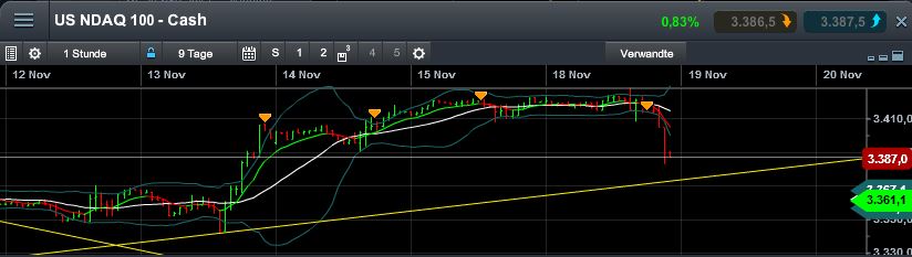 Quo Vadis Dax 2013 - Up, dank Liquidität 665689