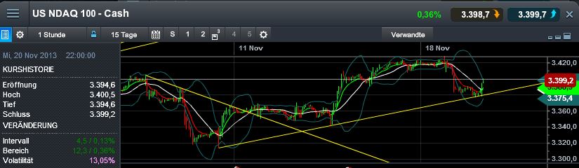 Quo Vadis Dax 2013 - Up, dank Liquidität 665886