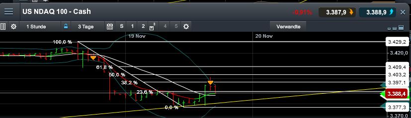 Quo Vadis Dax 2013 - Up, dank Liquidität 665910