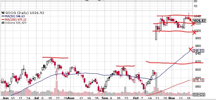 Quo Vadis Dax 2013 - Up, dank Liquidität 665976