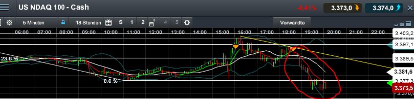 Quo Vadis Dax 2013 - Up, dank Liquidität 666009