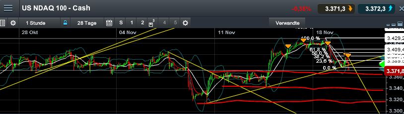Quo Vadis Dax 2013 - Up, dank Liquidität 666010