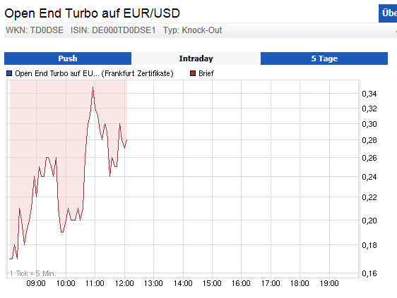 Wesleys Flugschule - US Auslese 666203