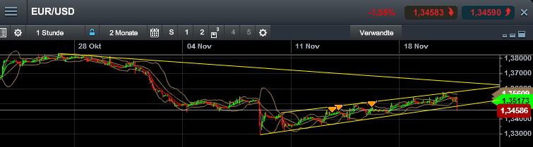 Quo Vadis Dax 2013 - Up, dank Liquidität 666291