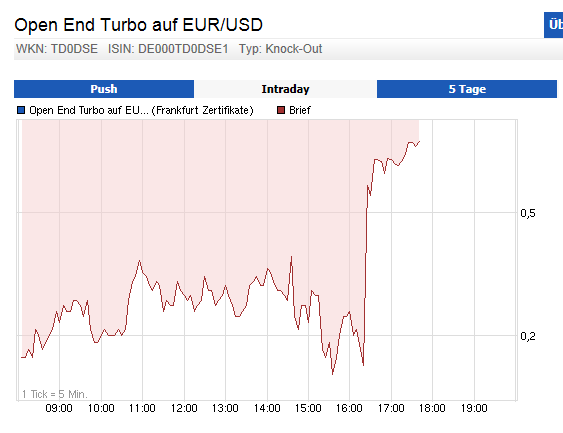 Wesleys Flugschule - US Auslese 666318
