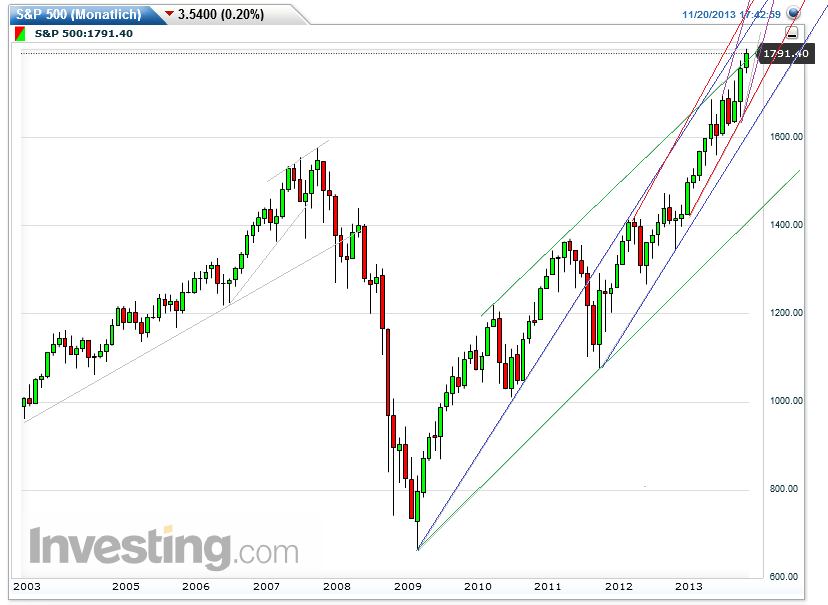 Quo Vadis Dax 2013 - Up, dank Liquidität 666327