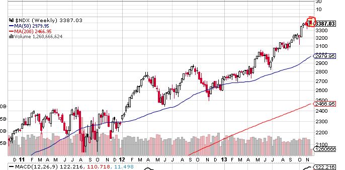 Quo Vadis Dax 2013 - Up, dank Liquidität 666342