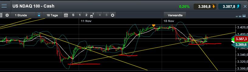 Quo Vadis Dax 2013 - Up, dank Liquidität 666345
