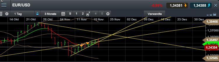 Quo Vadis Dax 2013 - Up, dank Liquidität 666346