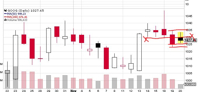 Quo Vadis Dax 2013 - Up, dank Liquidität 666352