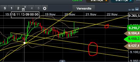 Quo Vadis Dax 2013 - Up, dank Liquidität 666353